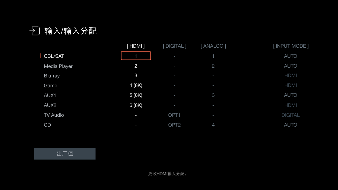 GUI InputAssign S97E2